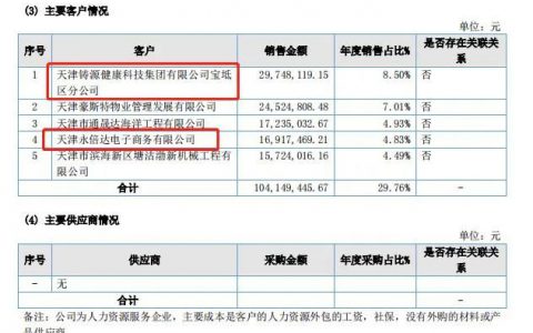 2021年，铸源买这家劳务公司服务花费4600余万元