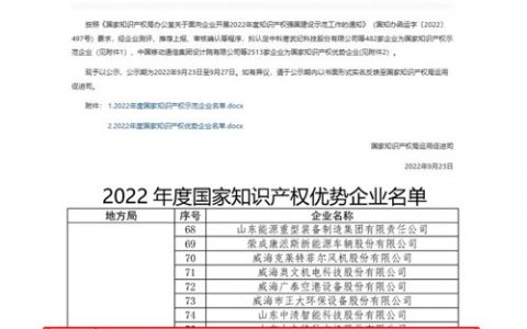 安然公司成功入选“国家知识产权优势企业”