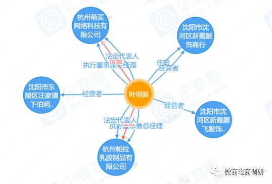 “时光法则”拉人头、团队计酬模式涉嫌违法违规