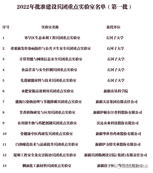 福瑞达旗下伊帕尔汗获批芳香植物研究与应用兵团重点实验室