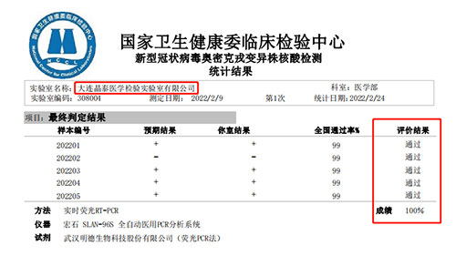 双迪2022年终总结报告书（二）| 品质保障