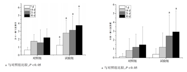 自然阳光赋力营养系列积极参与代谢管理，为人体内环境平衡保驾护航