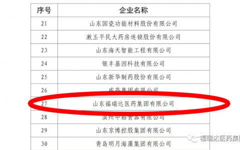 福瑞达医药集团入选山东省职业教育教师企业实践基地