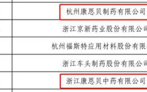 康恩贝股份公司旗下新添两家国家级绿色工厂