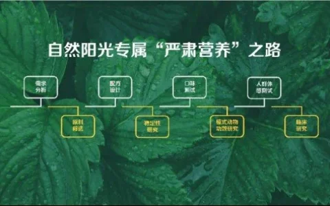 以科研持续“上新”，自然阳光“严肃营养”战略亟待突破新未来