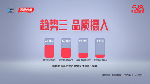 《国民免疫力与营养健康现状调查》报告发布