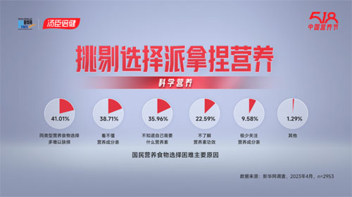 《国民免疫力与营养健康现状调查》报告发布