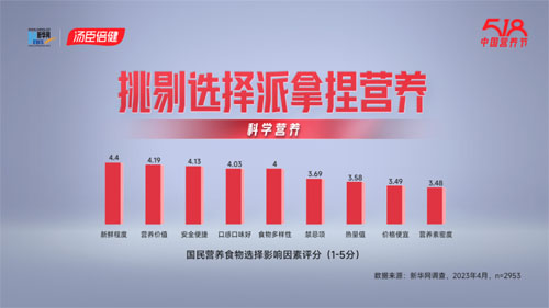 《国民免疫力与营养健康现状调查》报告发布