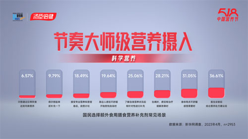 《国民免疫力与营养健康现状调查》报告发布