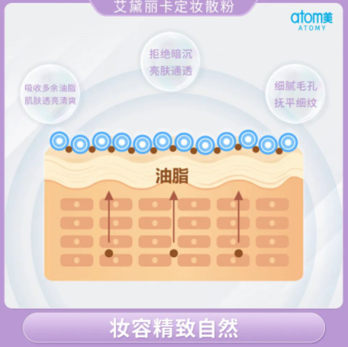 打造细腻肌肤 艾多美艾黛丽卡定妆散粉上市