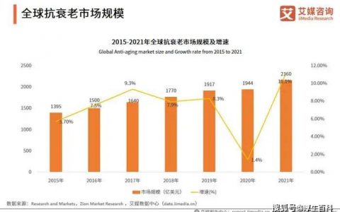 海之圣 | 当科技和公益相伴，海之圣何以解码“抗衰”未来