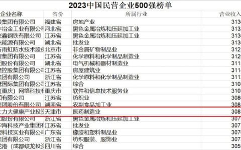 天士力荣登2023中国民营企业500强、制造业民营企业500强