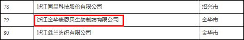 践行低碳发展 康恩贝再添3家省级绿色工厂