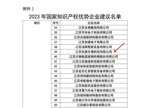 安惠获评2023年度国家知识产权优势企业