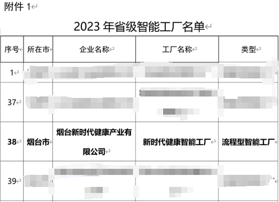 烟台新时代健康产业有限公司获评“2023年山东省级智能工厂”荣誉称号