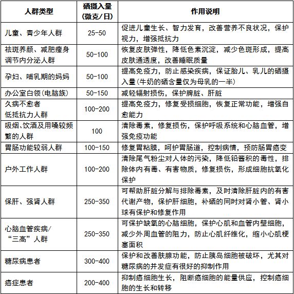 炎帝生物植物硒蛋白上市