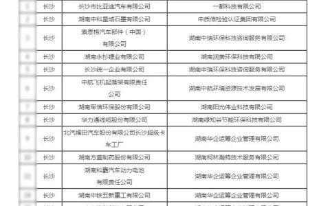 绿之韵集团荣获“湖南省绿色工厂”荣誉称号