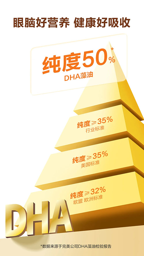 完美牌DHA藻油凝胶糖果新品隆重上市！