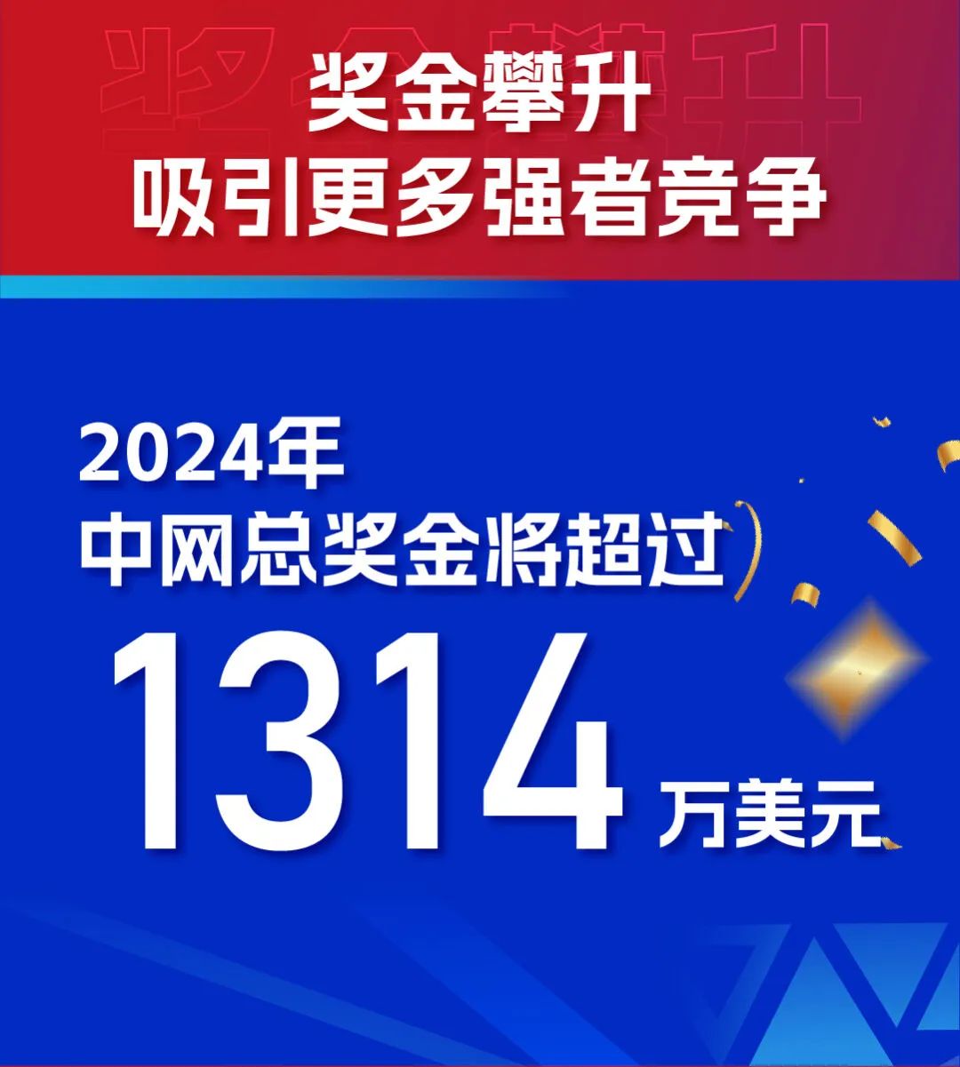 三生 | 东方素养携手中国网球公开赛，一起了解2024中网赛事重磅信息