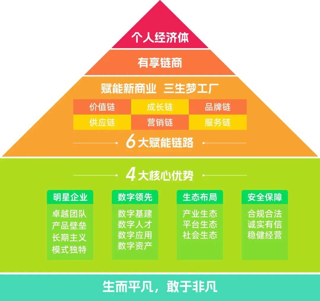 这个五月邀您一起走进三生个人经济体的梦工厂