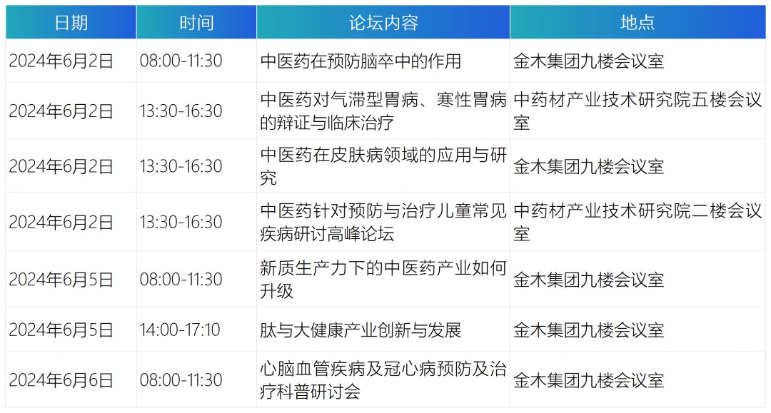 金木承办的首届中医药融合创新高质量发展论坛分论坛即将启幕