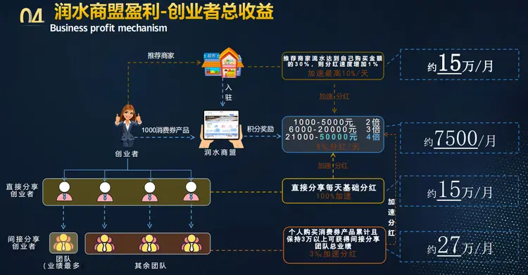 广东润水科技实业公司涉嫌传销，违规涉及金融业务，深圳文化产权交易所提醒广大消费者投资消费要“擦亮眼睛”