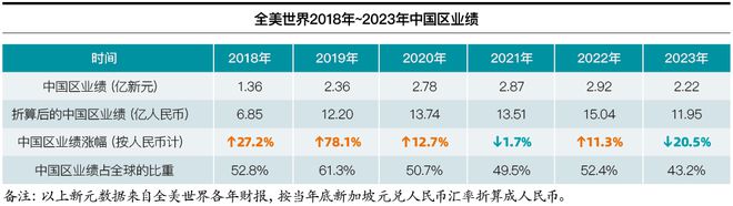 全美世界西安举办万人国际庆典 中国区市场占比四成