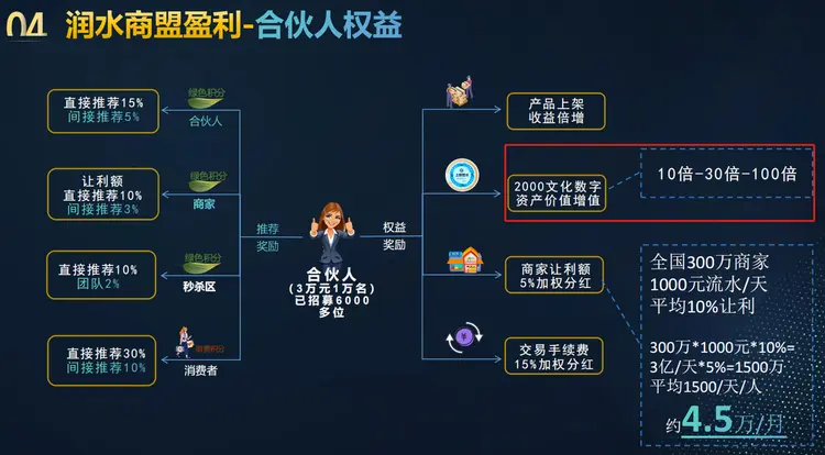 广东润水科技实业公司涉嫌传销，违规涉及金融业务，深圳文化产权交易所提醒广大消费者投资消费要“擦亮眼睛”