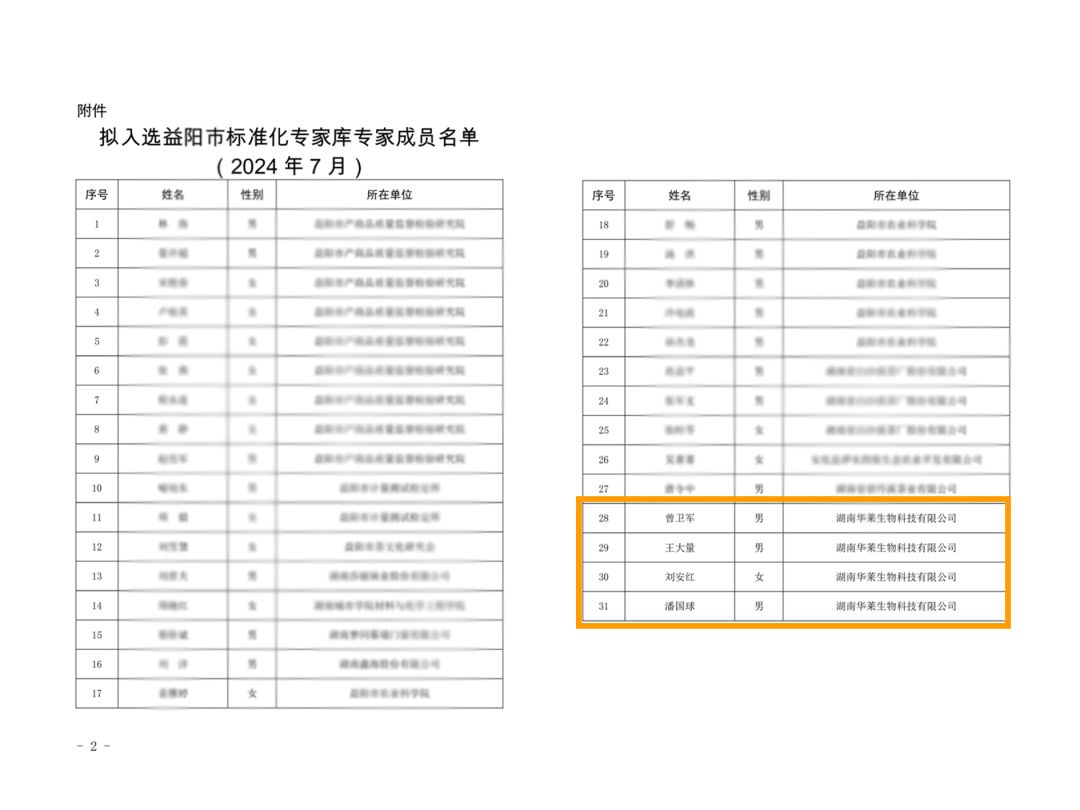 理想华莱多名专家入选益阳市标准化专家库