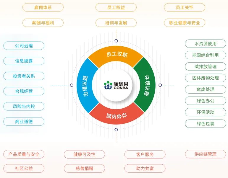 康恩贝获评​“2023浙江省企业社会责任标杆企业”