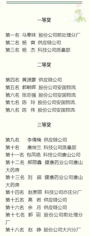 第三届全国中药传统名堂职业技能竞赛同仁堂赛区选拔赛成功举办