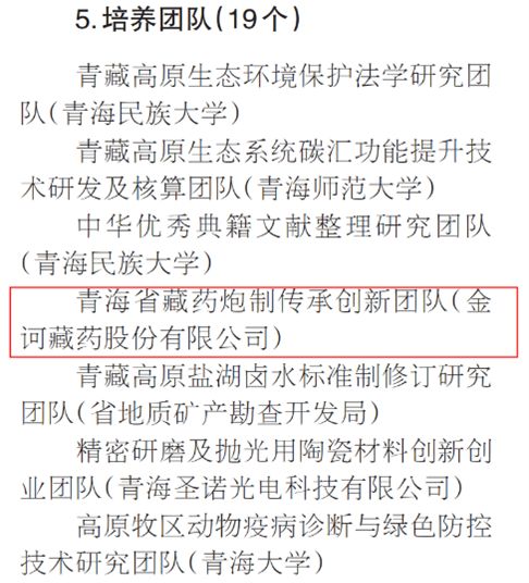 金诃藏药炮制传承创新团队获“昆仑英才·高端创新创业人才”项目培养团队入选证书