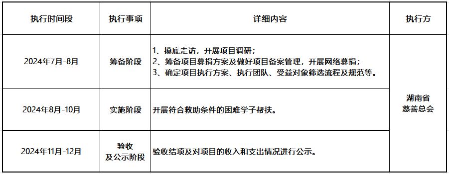 绿之韵再次捐资20万助力“爱心改变命运”助学季，圆励志学子大学梦