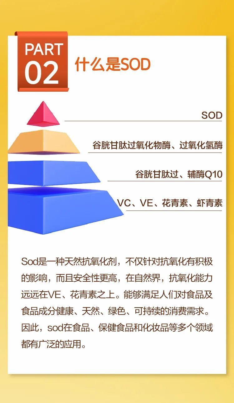 三生 | 一篇干货告诉你，超氧化物歧化酶（SOD）的前世今生