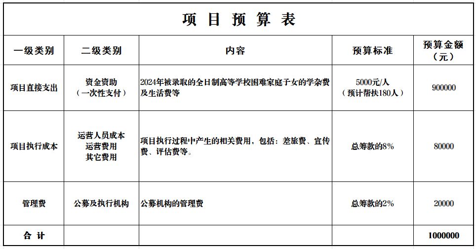 绿之韵再次捐资20万助力“爱心改变命运”助学季，圆励志学子大学梦