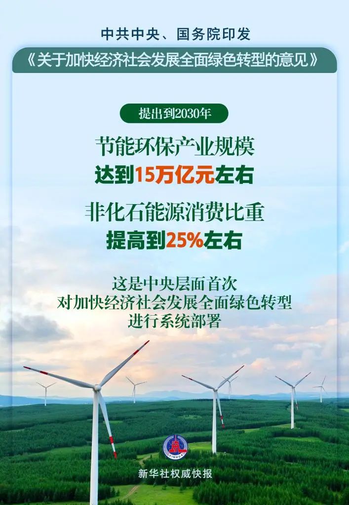 中央首次系统部署！乘势而上，为全面绿色转型贡献康恩贝集团新力量