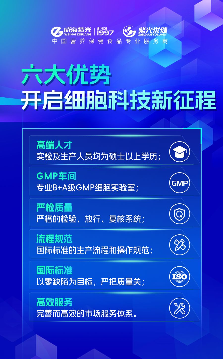 威海紫光获批“威海经济技术开发区细胞制备与存储重点实验室”