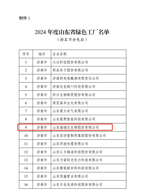 福瑞达智美科创园荣获山东省级绿色工厂荣誉