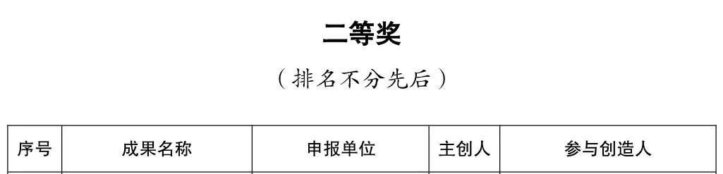 杭州康恩贝获2024年浙江省企业管理现代化创新成果二等奖