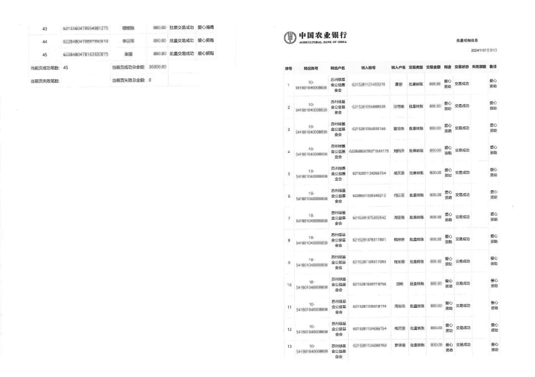 绿叶丨徐建成1对1帮扶助学已完成本年度捐助