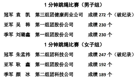 同仁堂集团第二届职工运动会成功举办