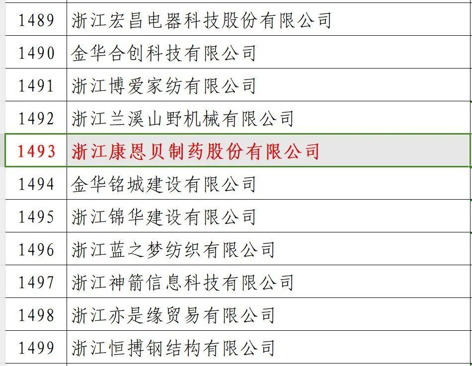 康恩贝股份再获浙江省AAA级“守合同重信用”企业称号