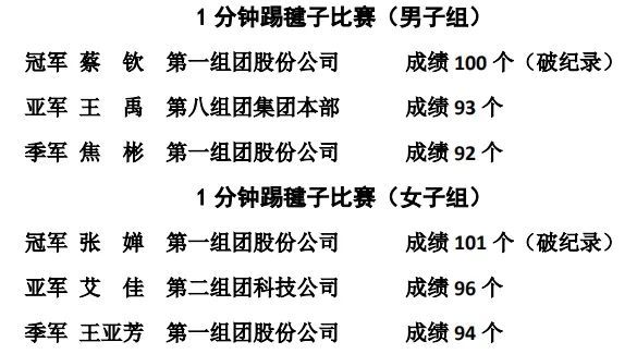 同仁堂集团第二届职工运动会成功举办