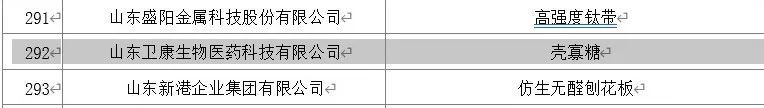 卫康生物集团壳寡糖获得山东省制造业单项冠军