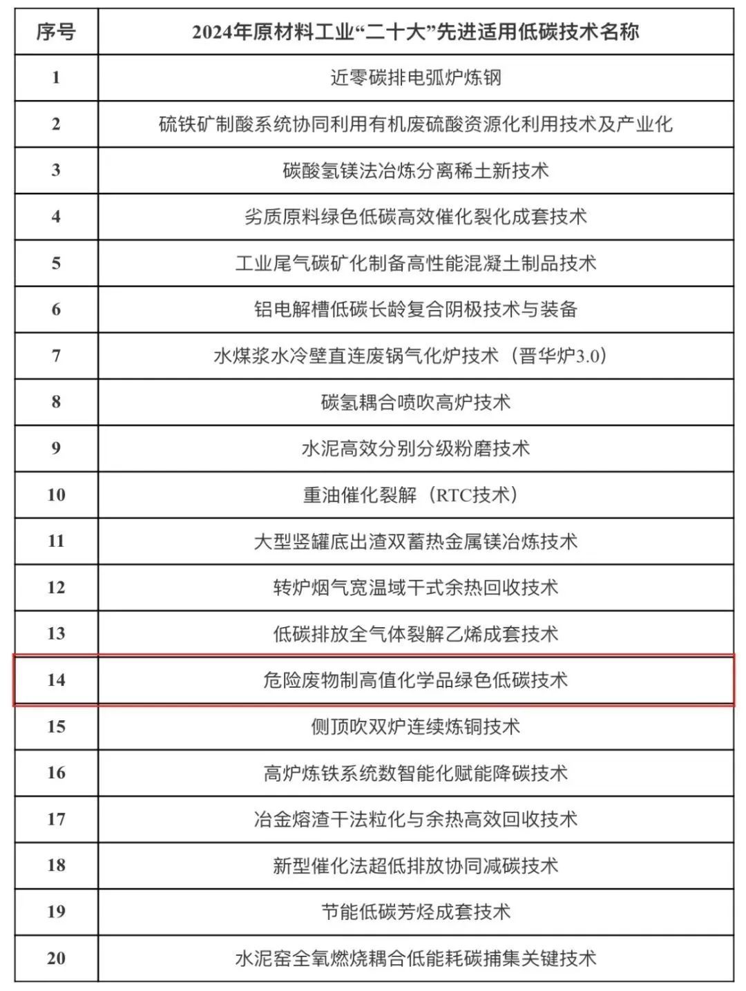 康恩贝集团凤登绿能公司入选浙江省第四批制造业“云上企业”