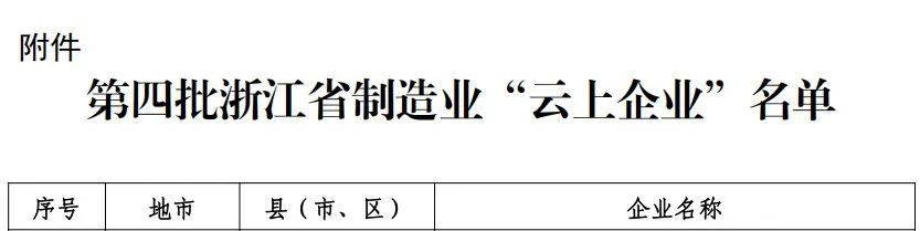 康恩贝集团凤登绿能公司入选浙江省第四批制造业“云上企业”