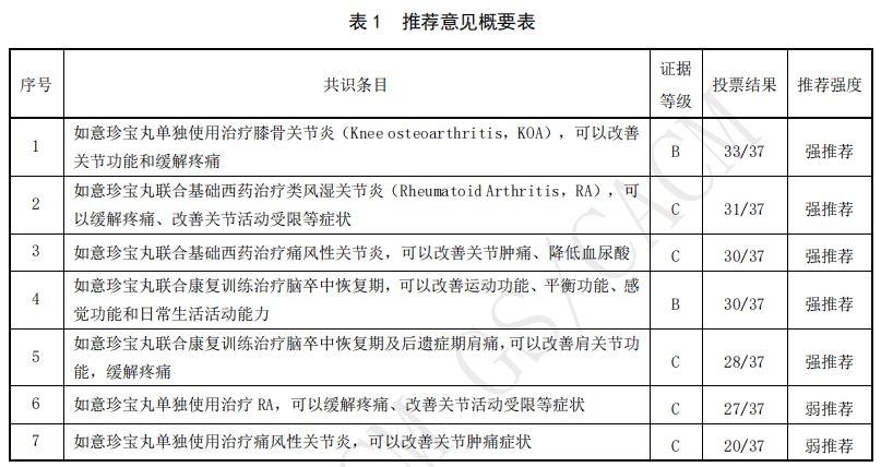 金诃藏药 | 《如意珍宝丸临床应用专家共识》最新发布