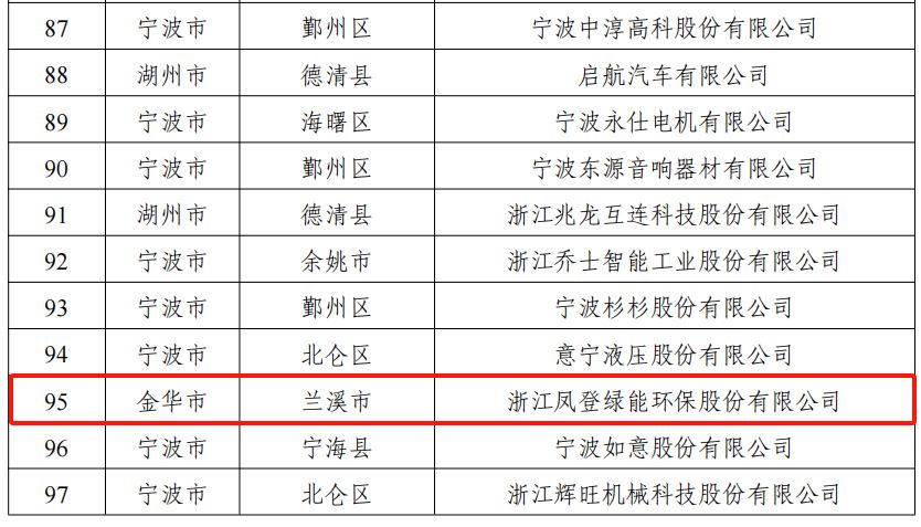 康恩贝集团凤登绿能公司入选浙江省第四批制造业“云上企业”