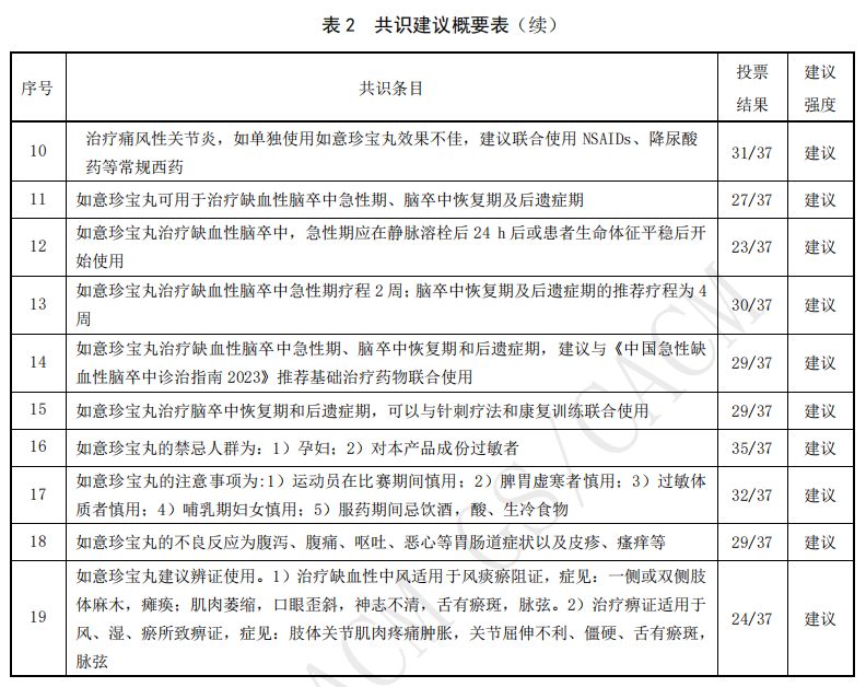 金诃藏药 | 《如意珍宝丸临床应用专家共识》最新发布