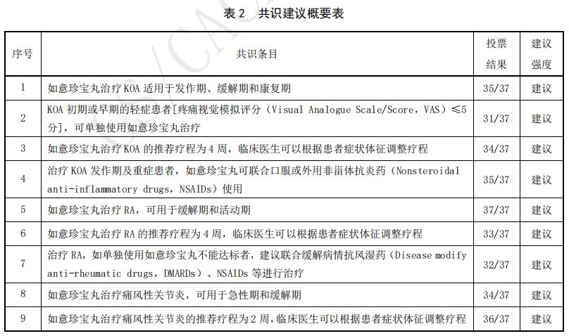 金诃藏药 | 《如意珍宝丸临床应用专家共识》最新发布